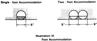 Regulatory diagram