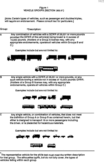 Regulatory diagram