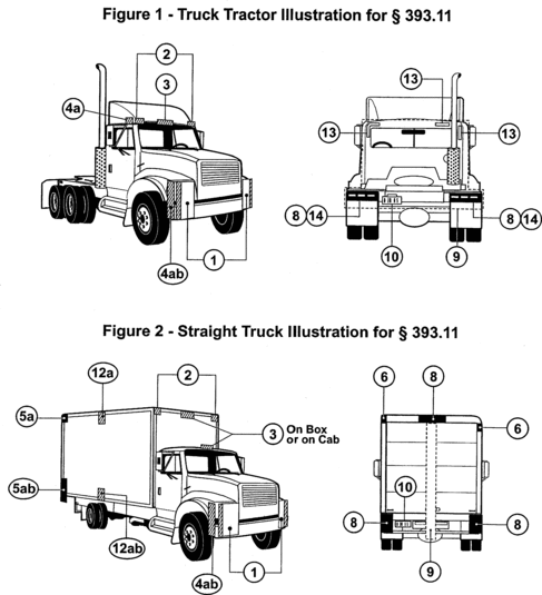 Regulatory diagram