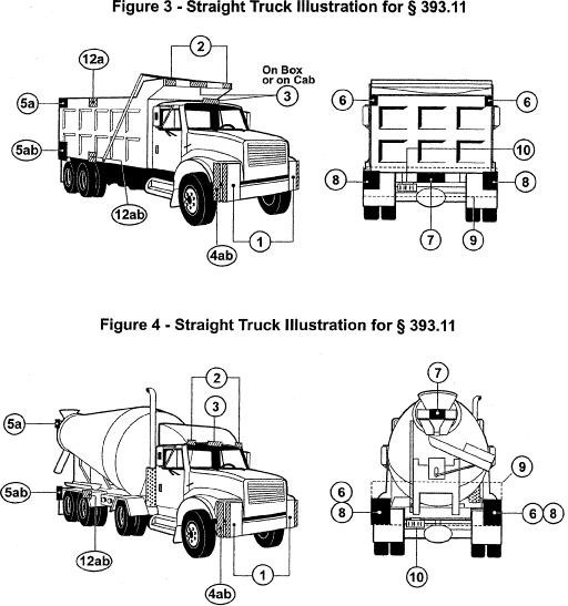 Regulatory diagram