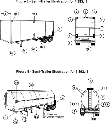 Regulatory diagram