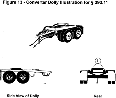 Regulatory diagram