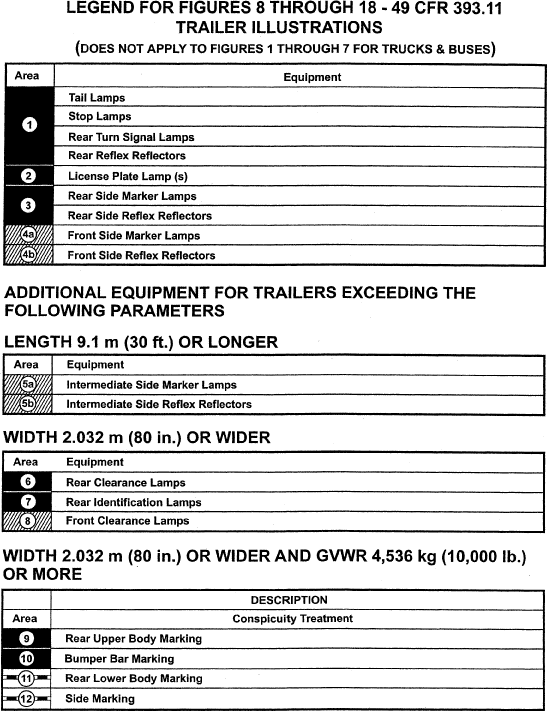 Regulatory diagram
