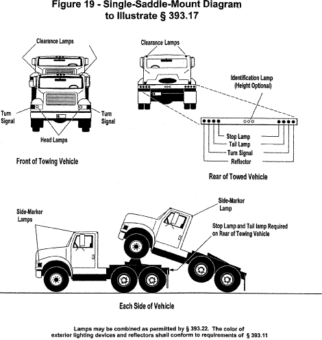 Regulatory diagram