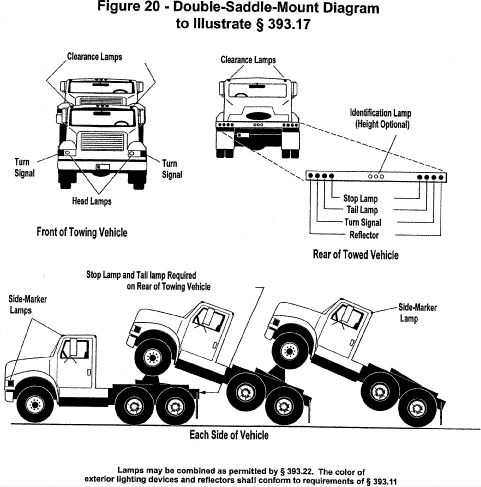 Regulatory diagram