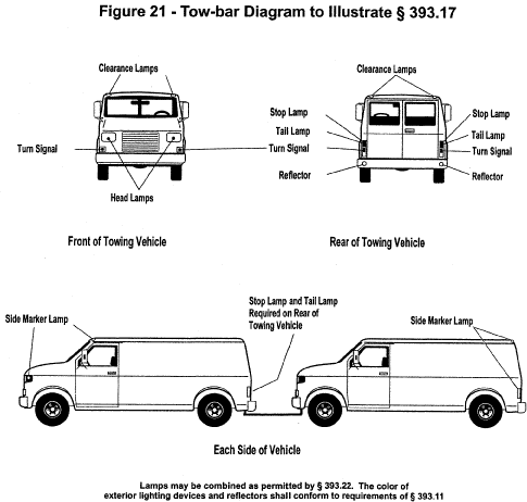 Regulatory diagram