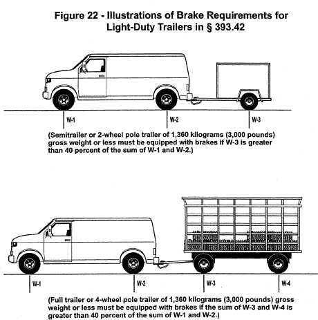 Regulatory diagram