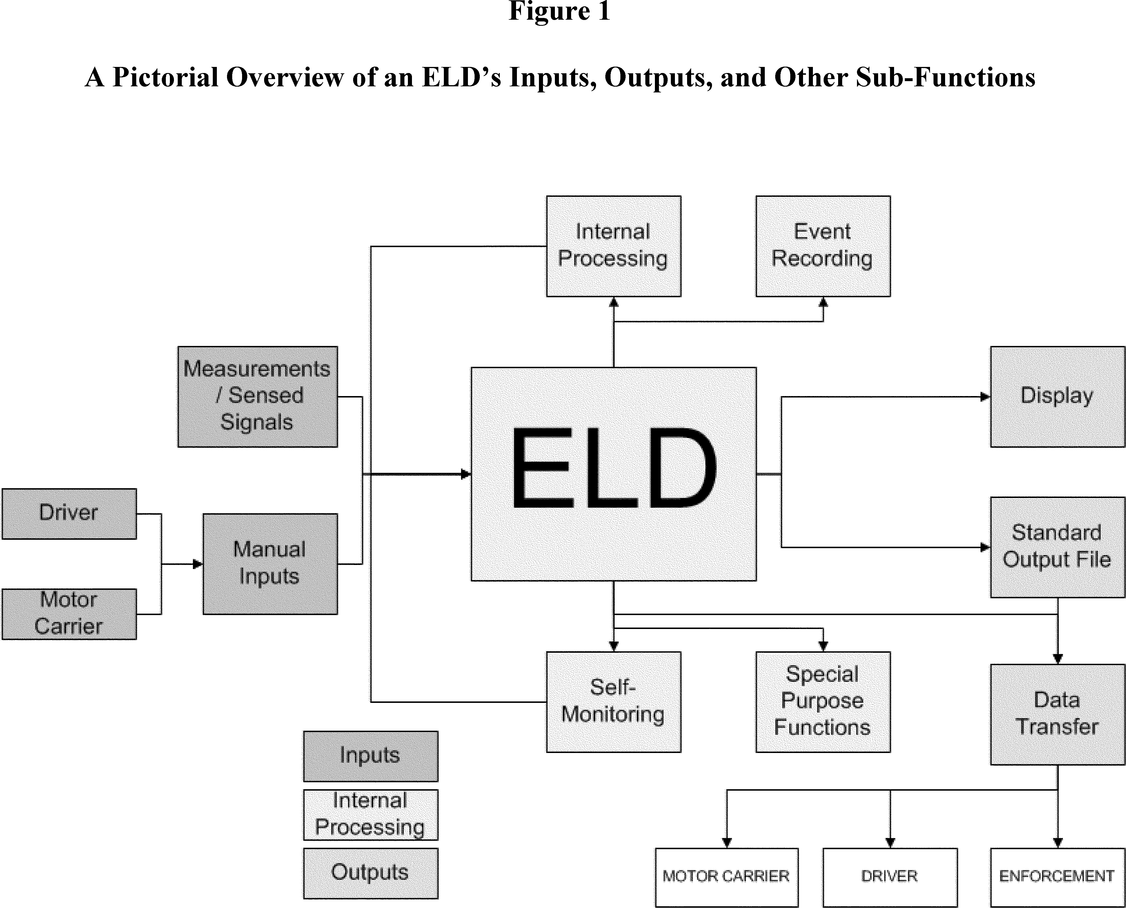 Regulatory diagram