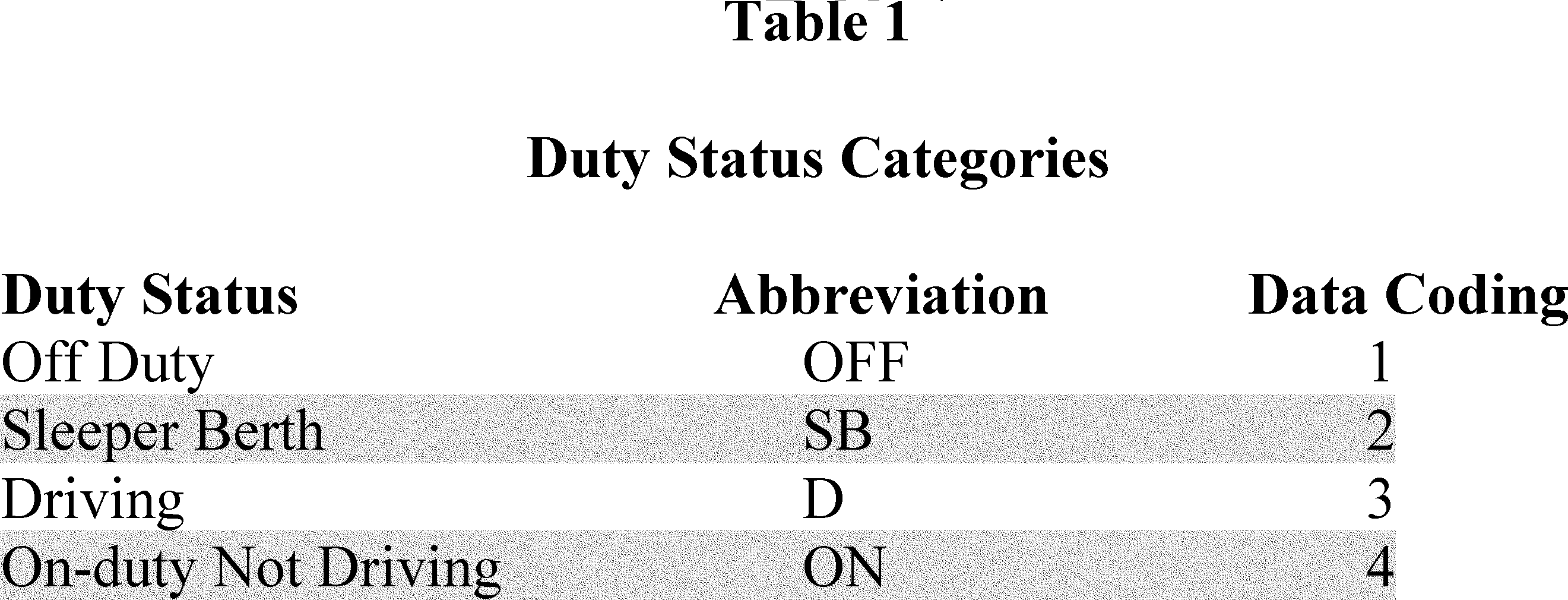 Regulatory diagram