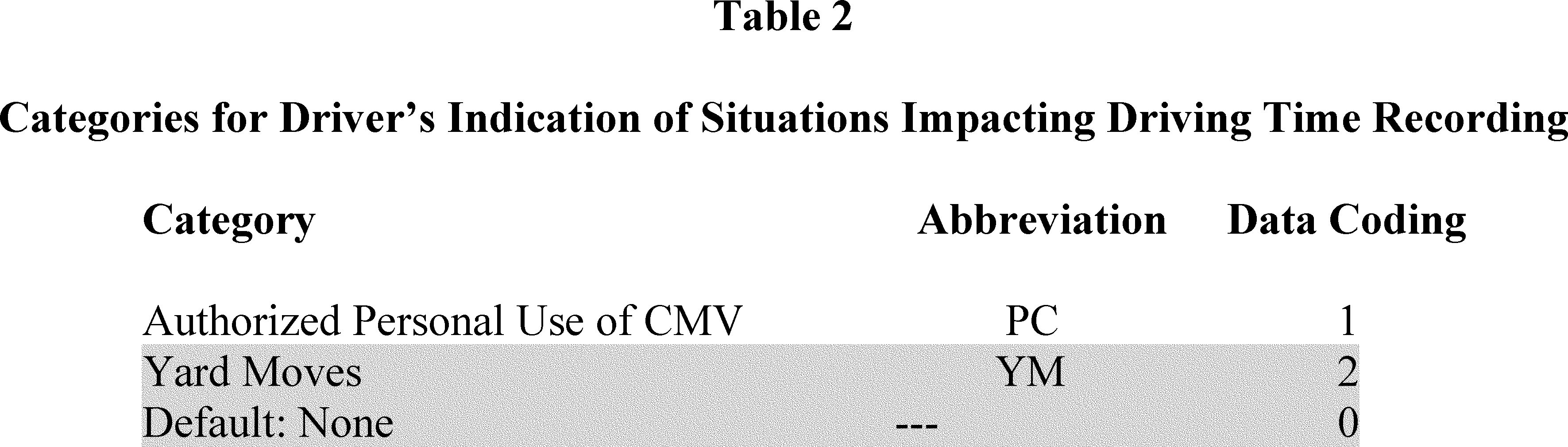 Regulatory diagram