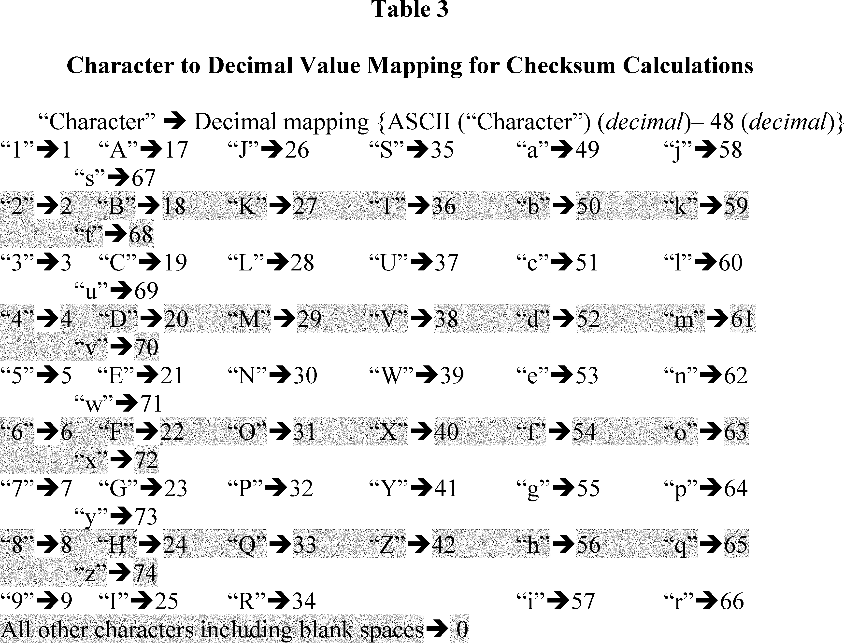 Regulatory diagram