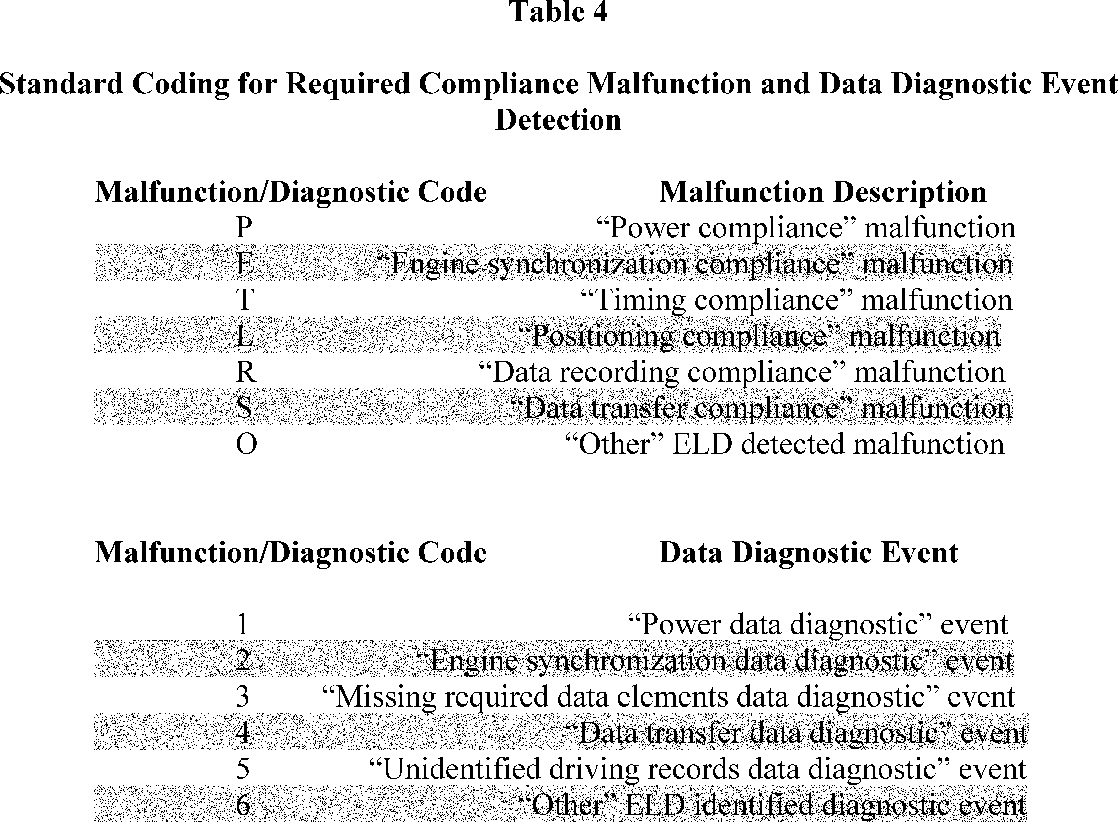 Regulatory diagram