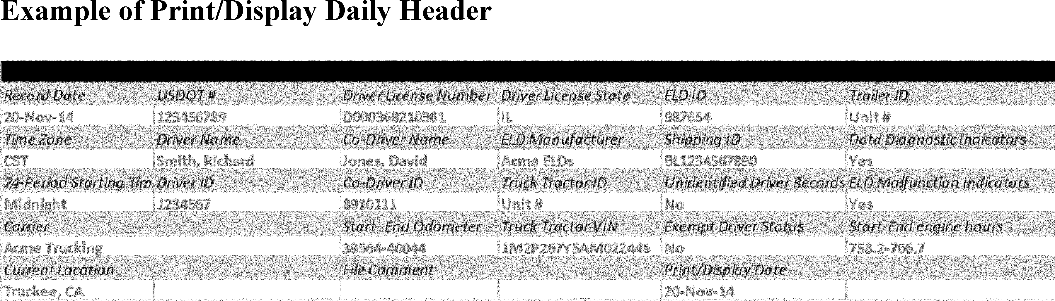 Regulatory diagram