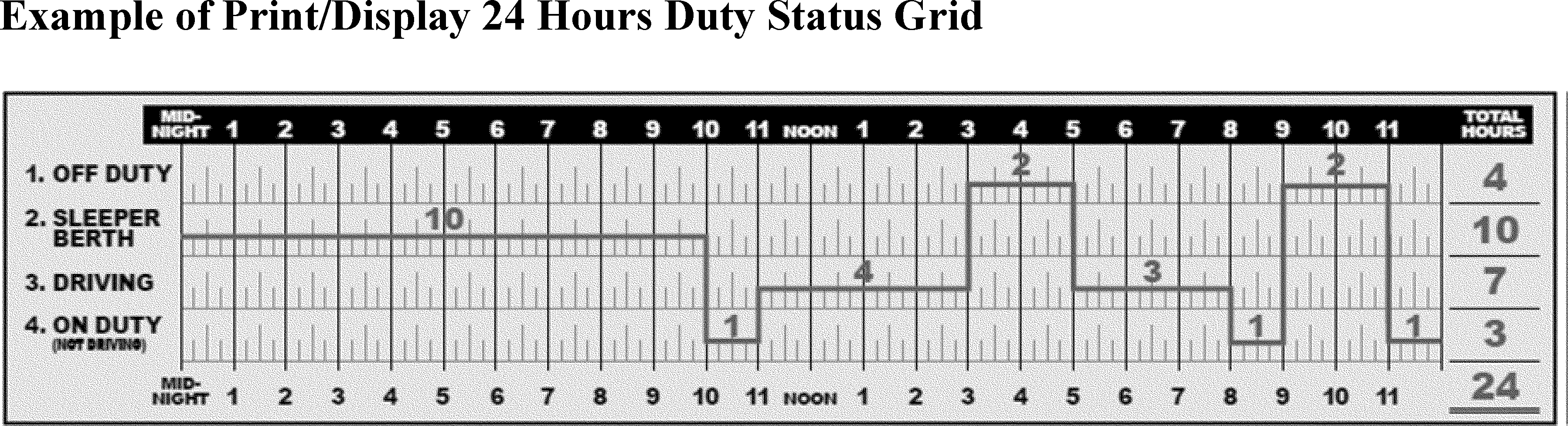 Regulatory diagram