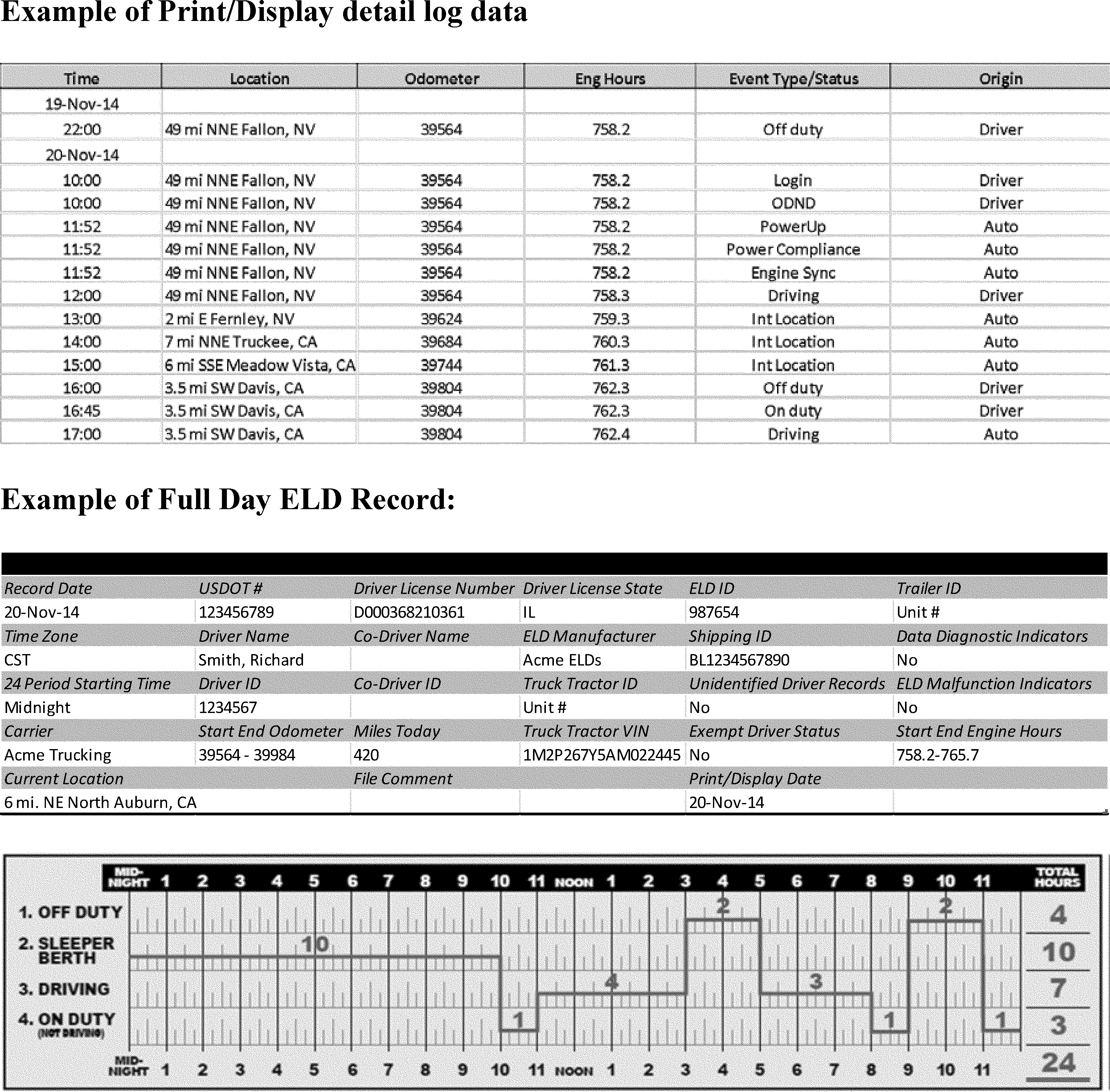 Regulatory diagram
