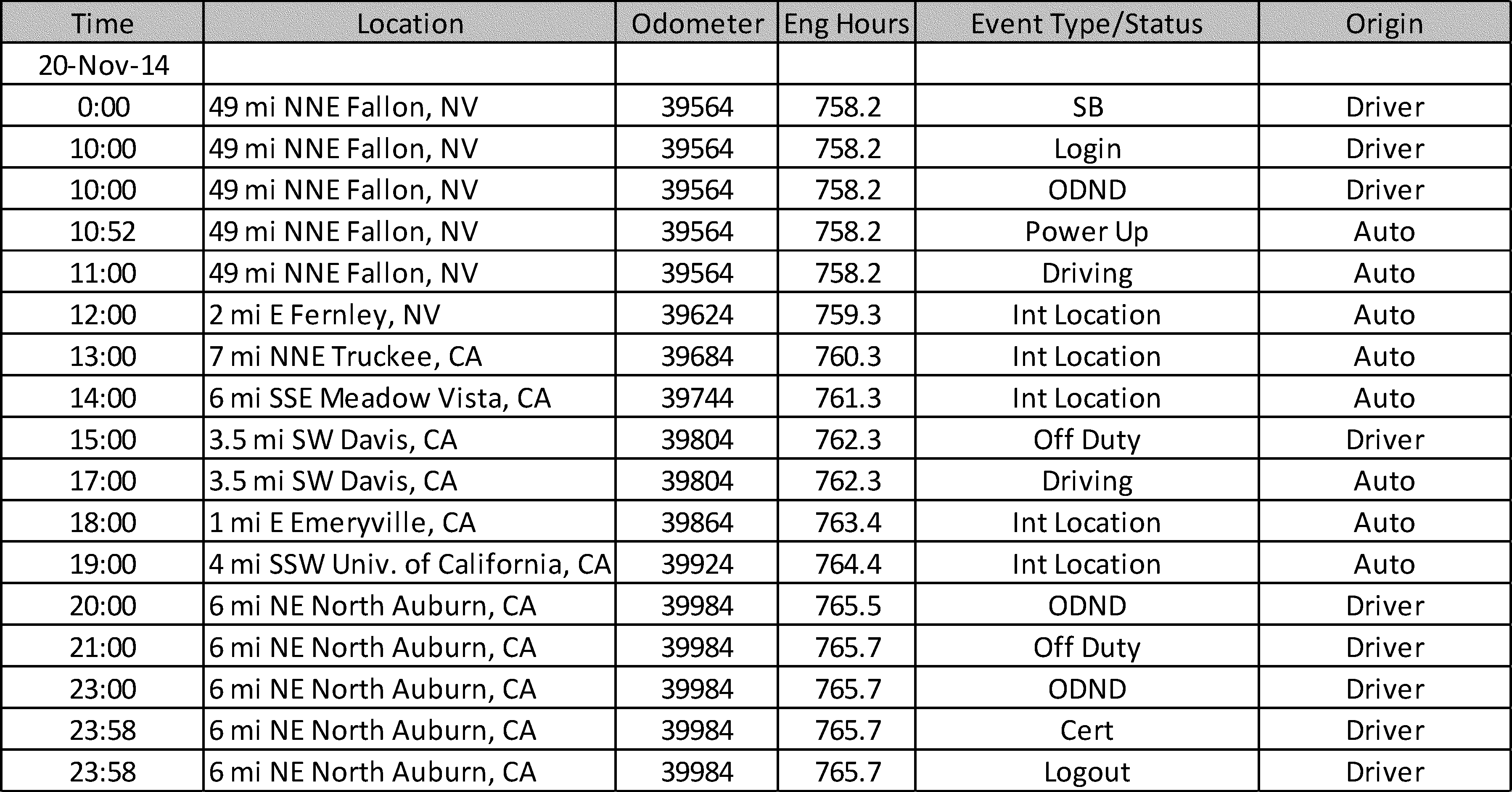 Regulatory diagram