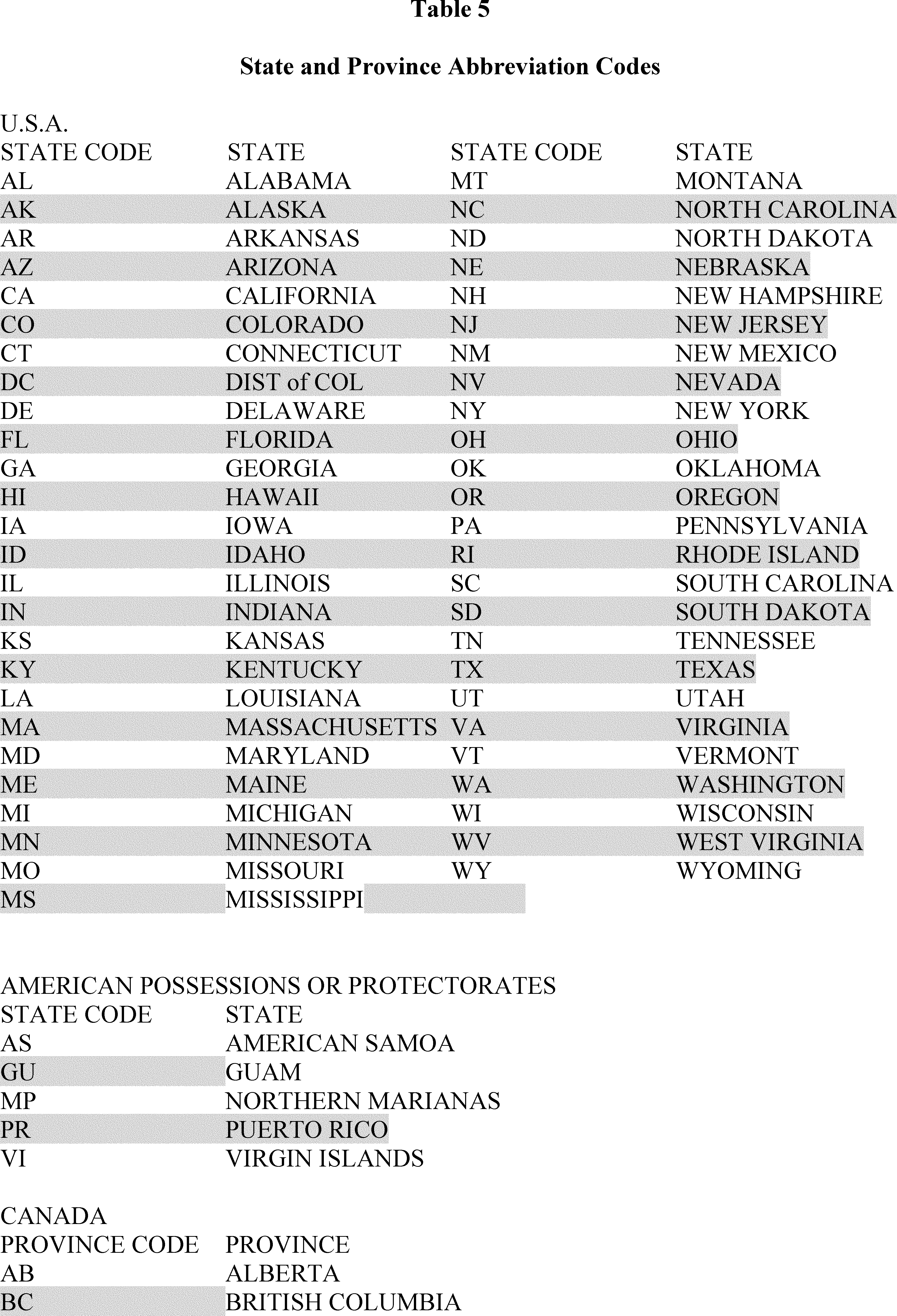 Regulatory diagram