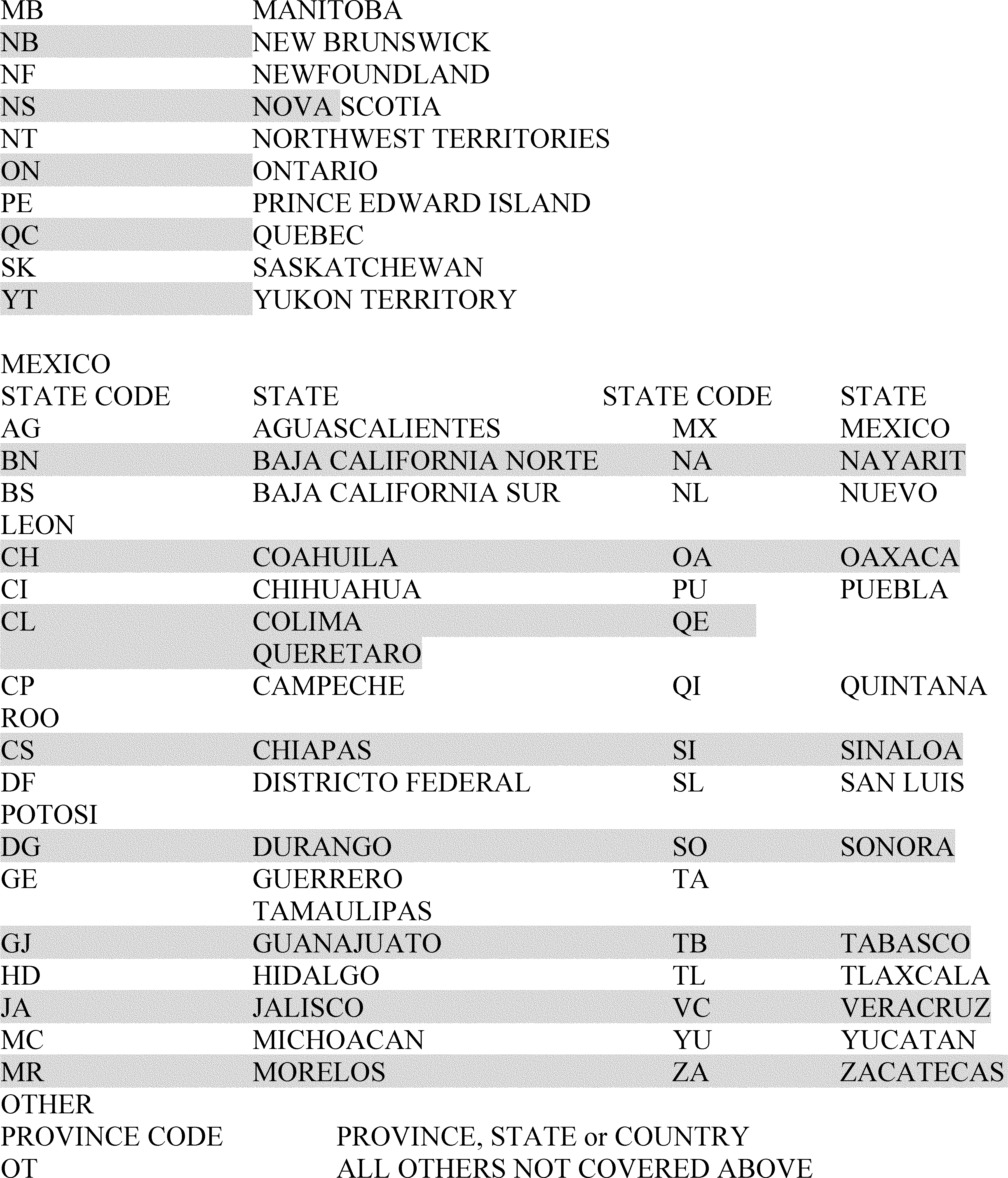 Regulatory diagram