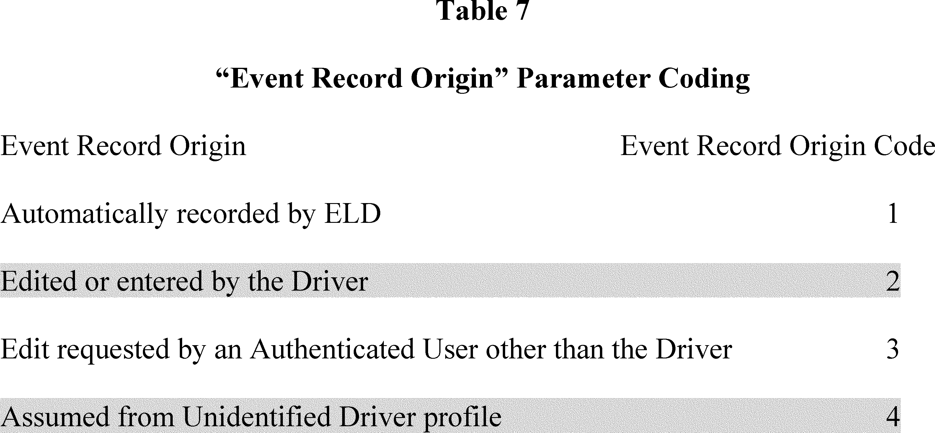 Regulatory diagram