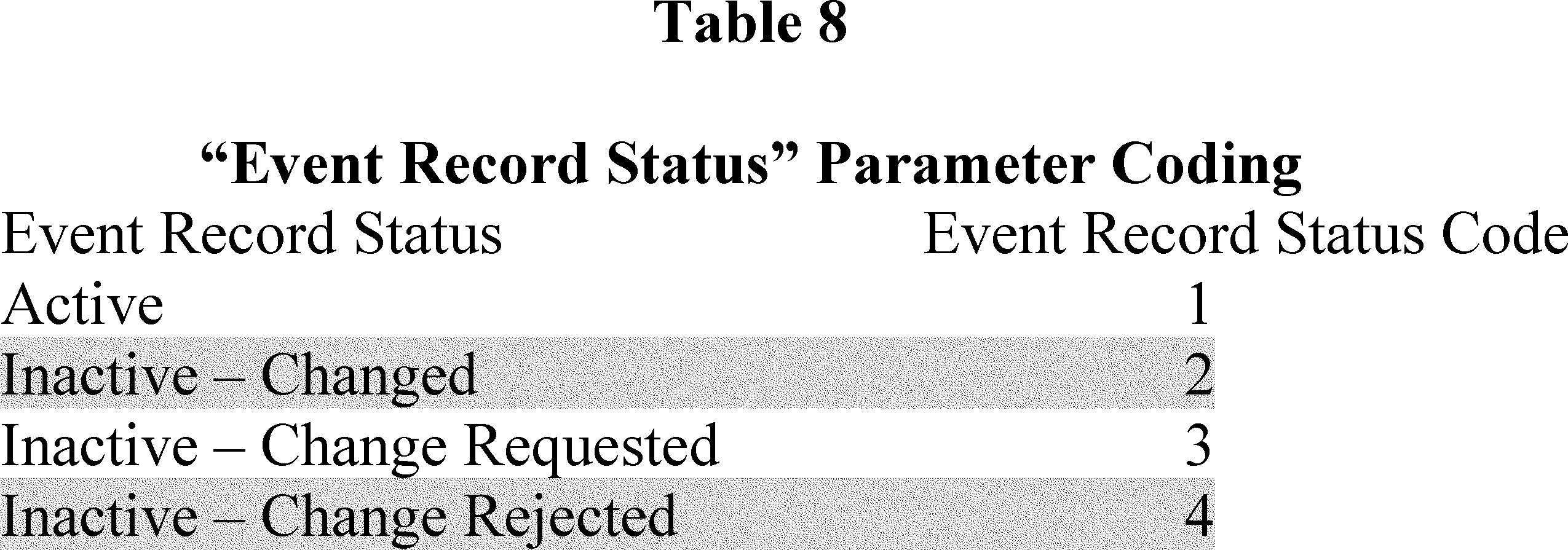 Regulatory diagram