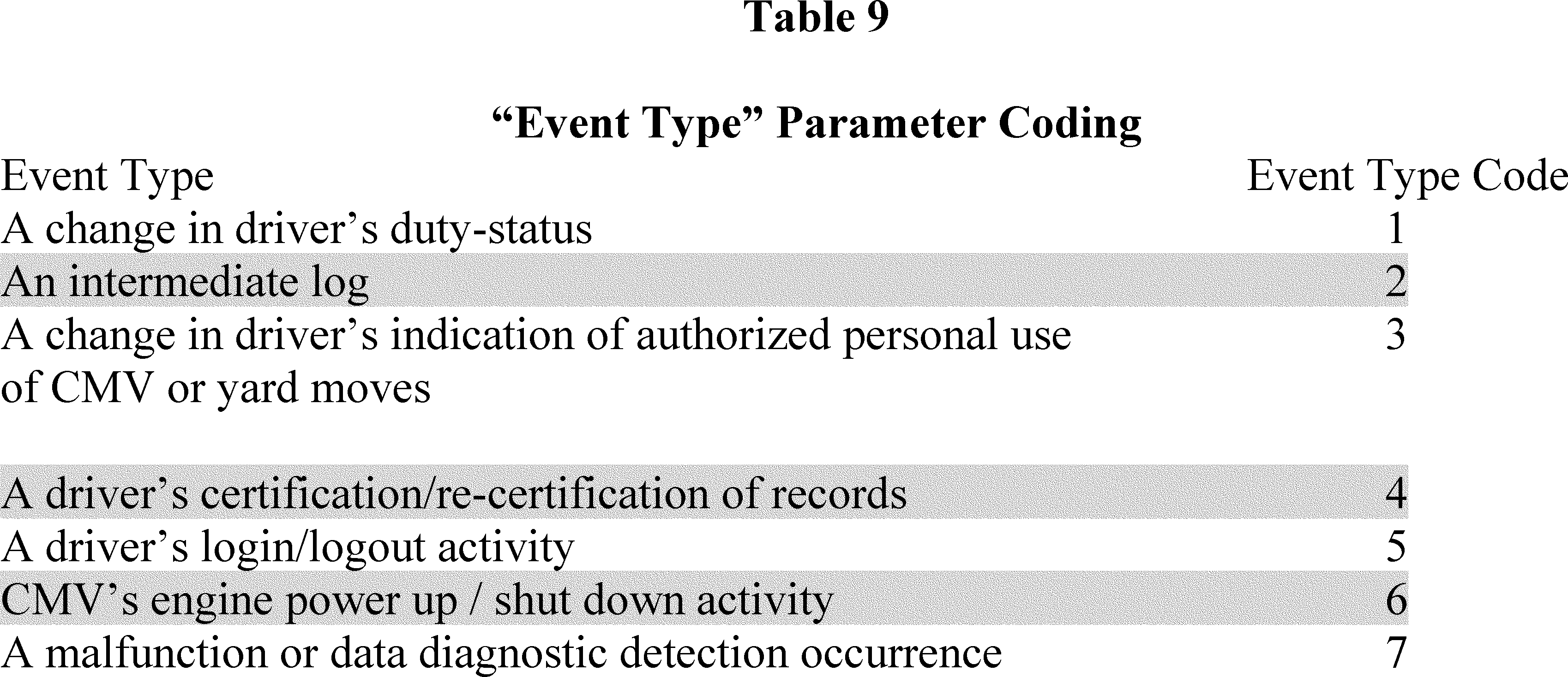 Regulatory diagram