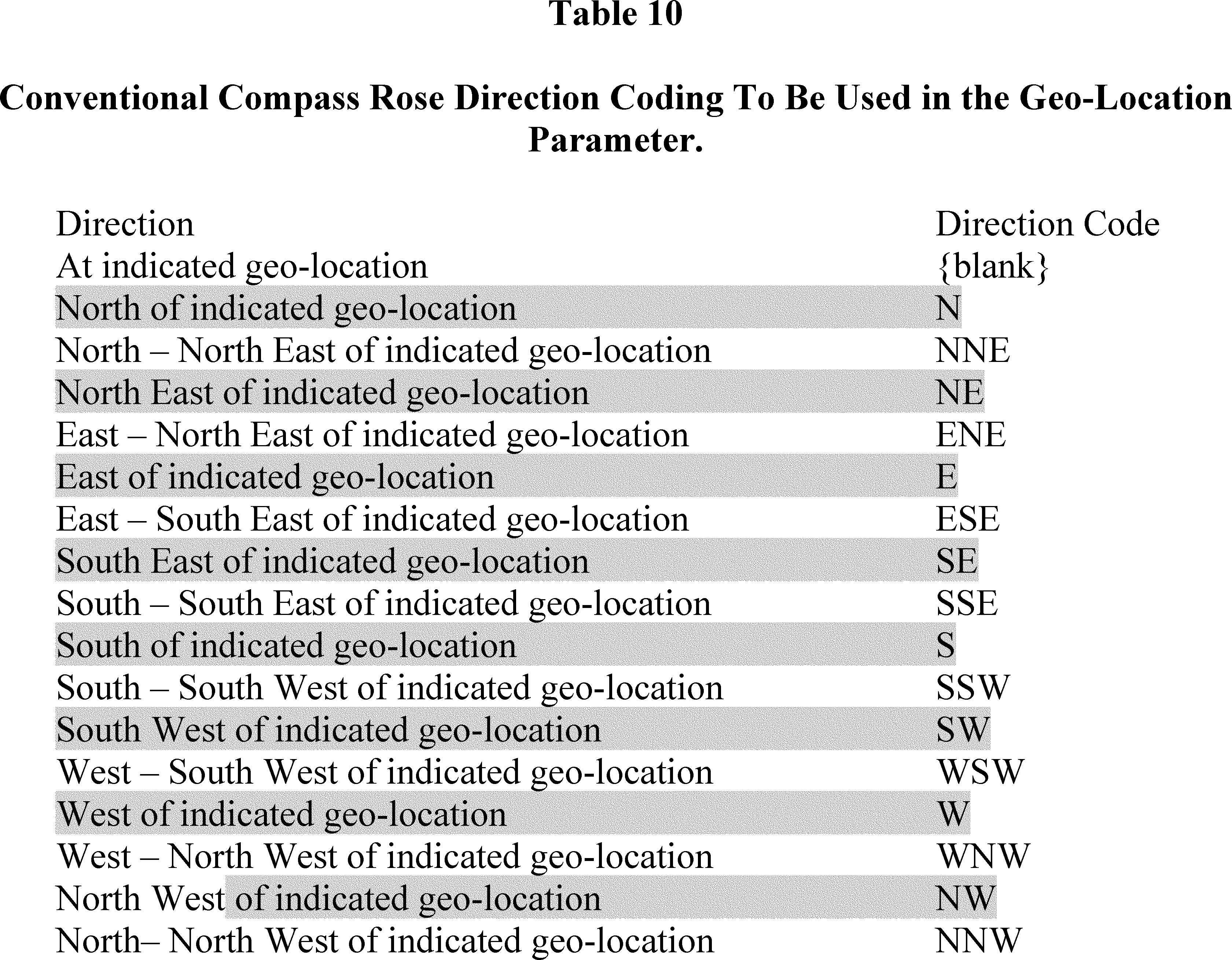 Regulatory diagram