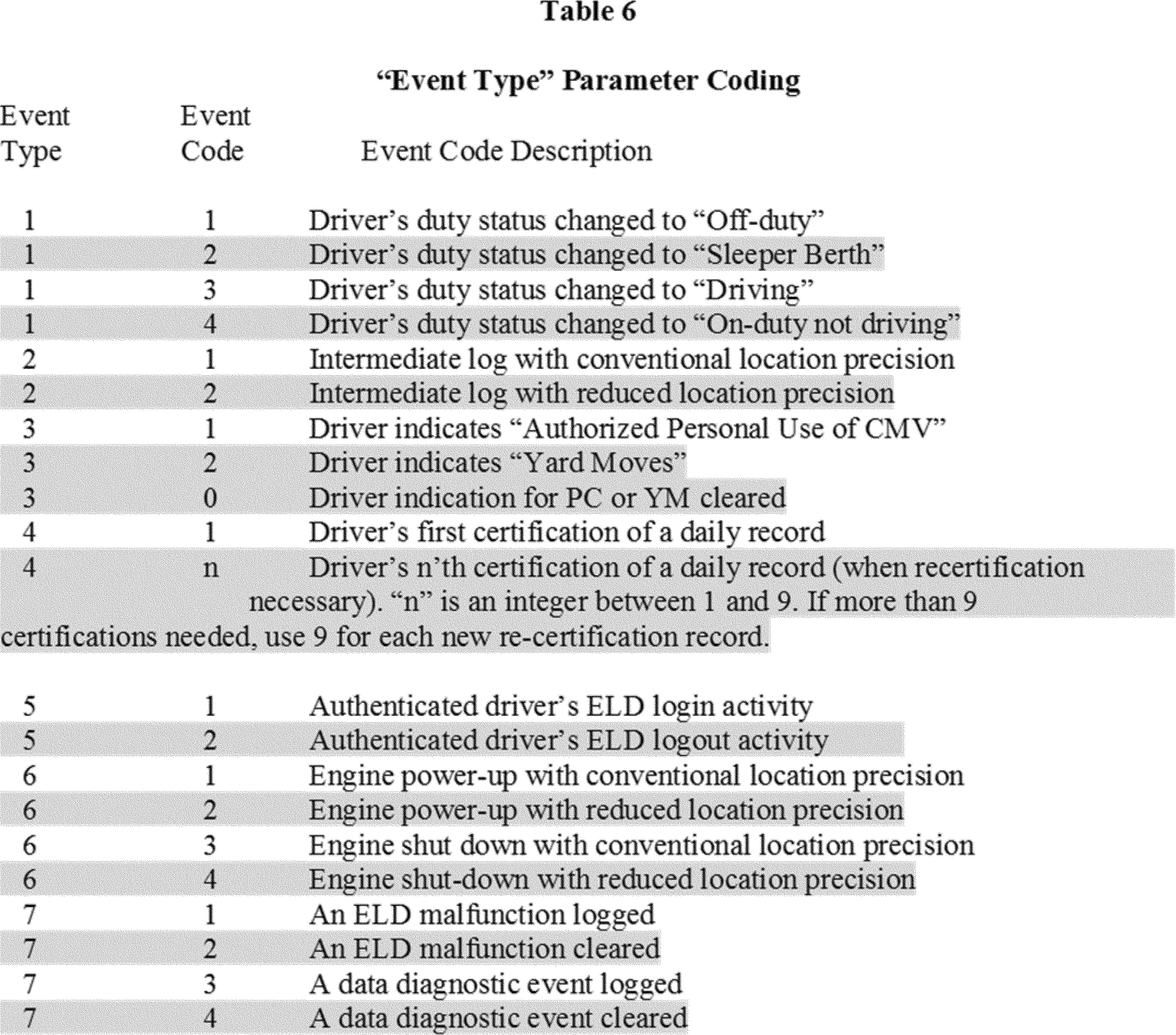 Regulatory diagram